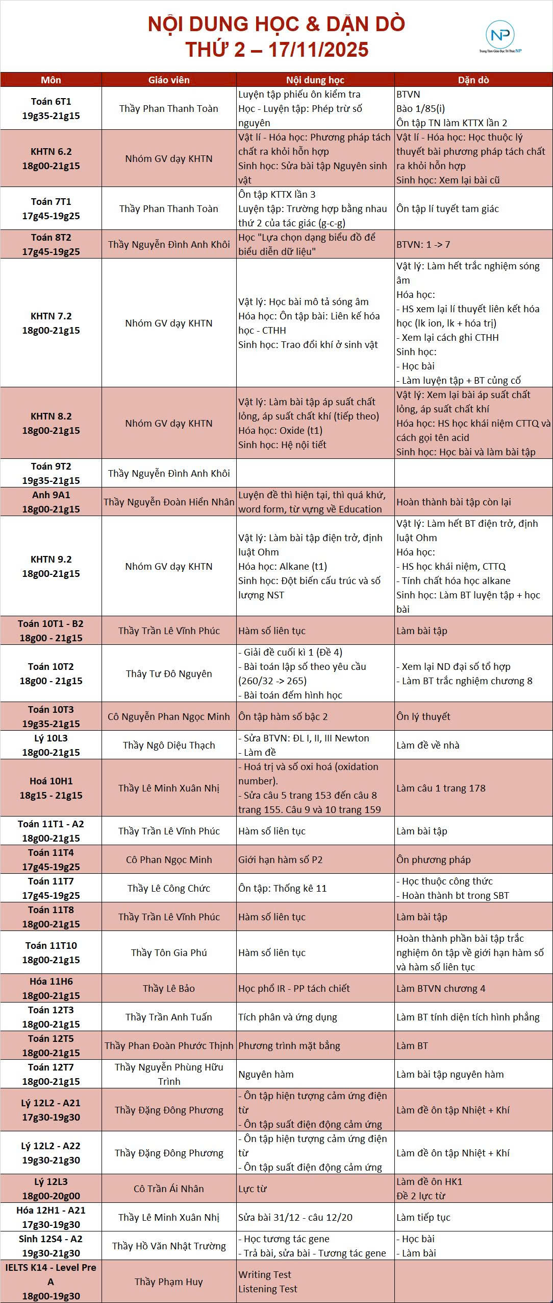 Báo bài ngày 17/11/2025